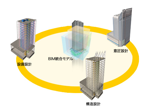 BIM統合モデル概念図