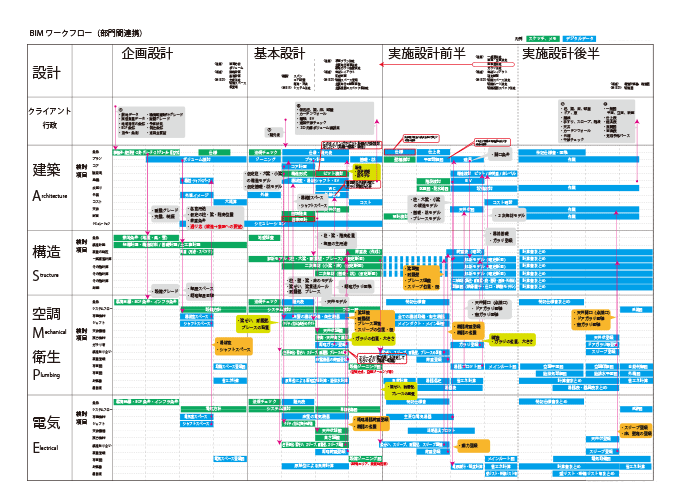 全体ワークフロー