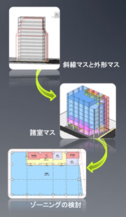 「ボリューム検討」イメージ