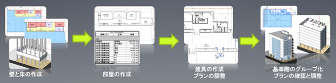 「基本計画の検討」イメージ