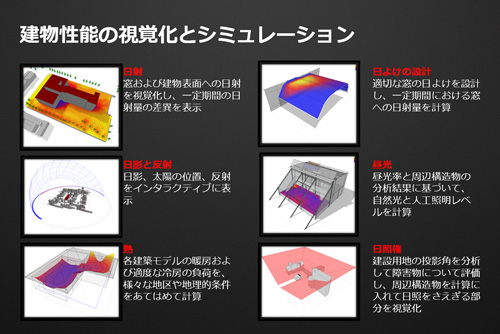 建物性能の視覚化とシミュレーション