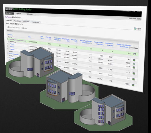 設計案と環境性能とを比較