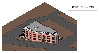 Autodesk Revit では、実際の建物を建てるのと同じ工法、方法にて BIM を生成していく。