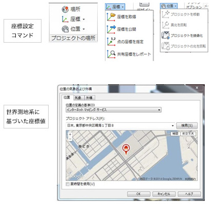 Autodesk Revit では、座標値は、設定によって平面直角座標系に設定可能。