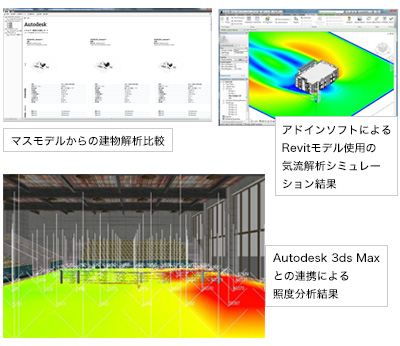 Autodesk Revit とシームレスに連携する「Autodesk Flow Designer」、「Autodesk Green Building Studio」及び、「Autodesk 3ds Max」等の環境解析ソフトにて対応可能。