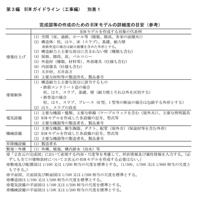 BIMガイドライン（工事編）　別表１