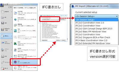 Autodesk Revit では、IFC 書き出しの機能が標準で搭載されており、また書き出し機能部分にはIFC ファイル形式のアップデートが行える。