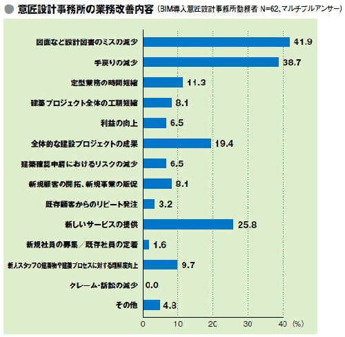 意匠設計事務所の業務改善内容